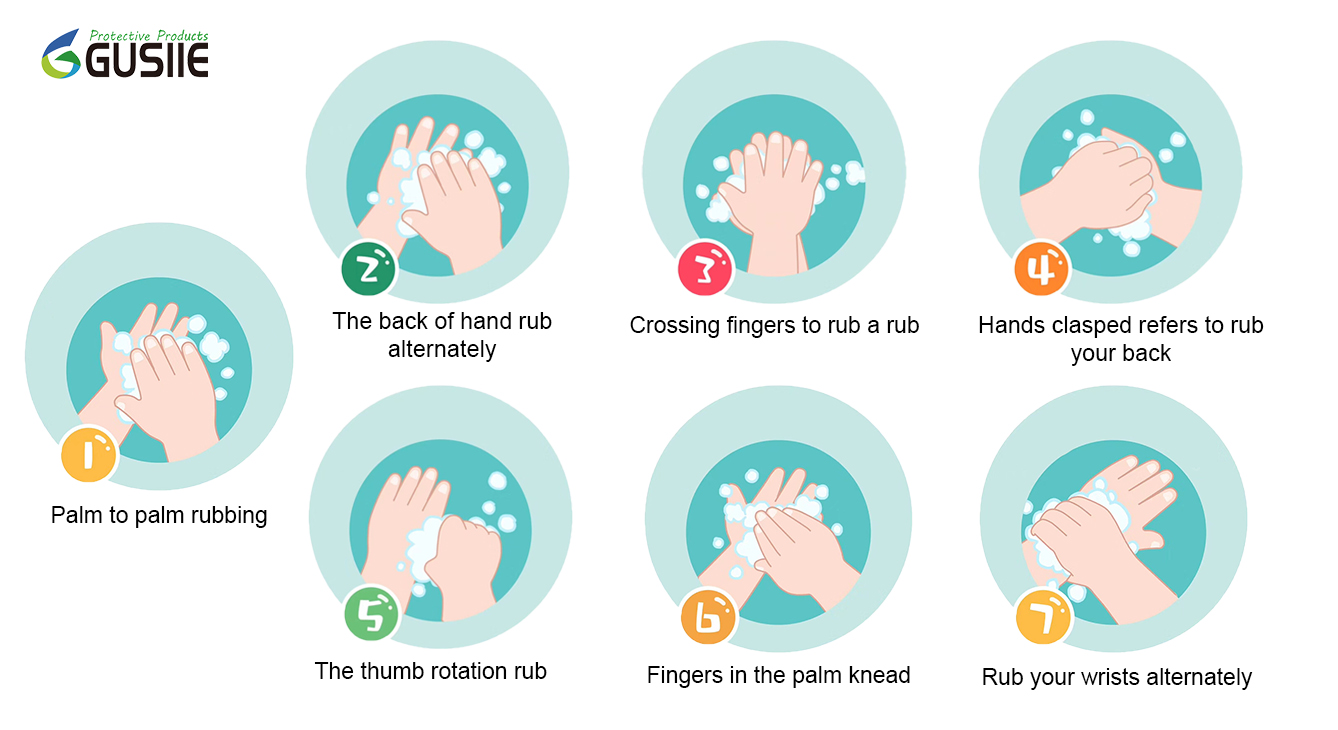 What is hand hygiene？ DONGGUAN GUSIIE PROTECTIVE PRODUCTS CO., LTD